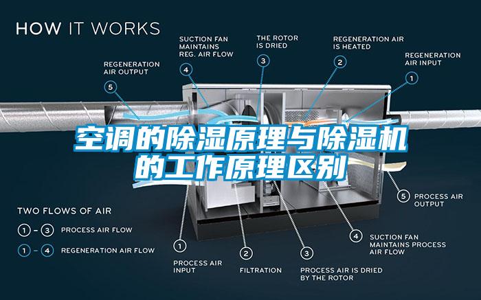 空調的除濕原理與除濕機的工作原理區別