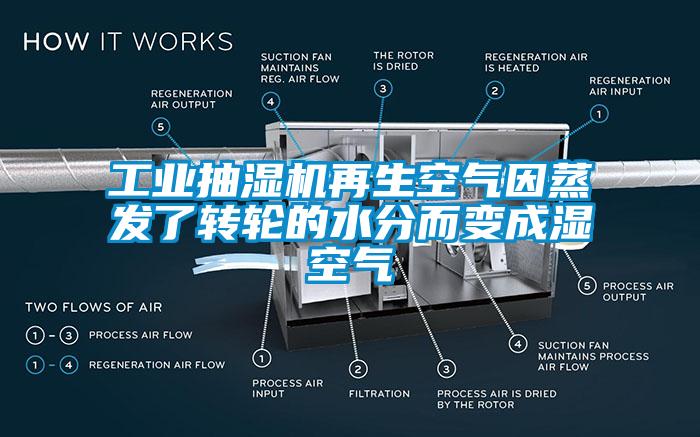 工業(yè)抽濕機(jī)再生空氣因蒸發(fā)了轉(zhuǎn)輪的水分而變成濕空氣