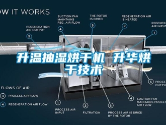 企業新聞升溫抽濕烘干機 升華烘干技術