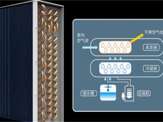 常見問題數據中心機房用除濕機，數據中心機房除濕方案