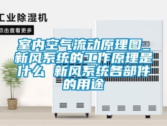 企業新聞室內空氣流動原理圖_新風系統的工作原理是什么 新風系統各部件的用途