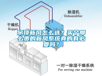 企業(yè)新聞吊頂新風(fēng)怎么選？買個(gè)那么貴的新風(fēng)系統(tǒng)真的有必要嗎？