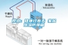 家用除濕機品牌排行榜