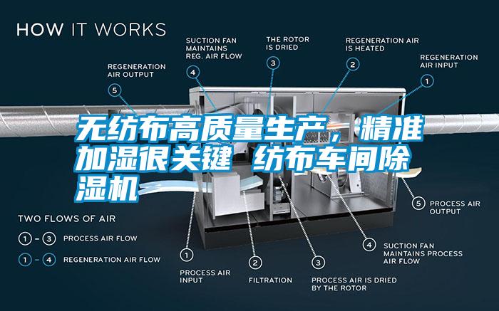 無紡布高質量生產，精準加濕很關鍵 紡布車間除濕機