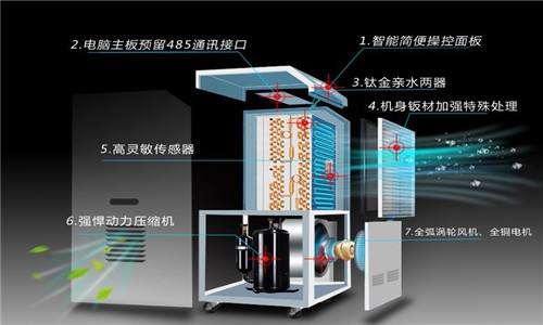 入冬宣告失??？回暖可以，回南天……就不要了吧
