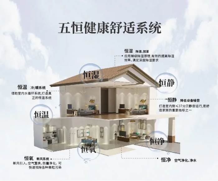 新風(fēng)除濕機(jī)怎么選擇——新風(fēng)除濕機(jī)的應(yīng)用。