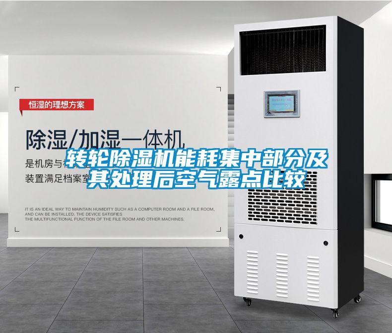 轉輪除濕機能耗集中部分及其處理后空氣露點比較
