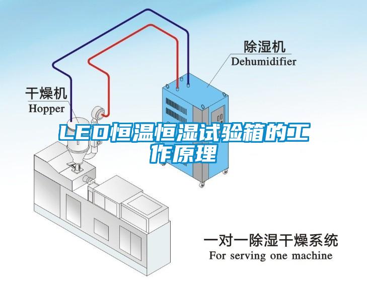 LED恒溫恒濕試驗箱的工作原理