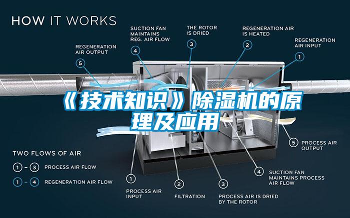 《技術(shù)知識》除濕機的原理及應用