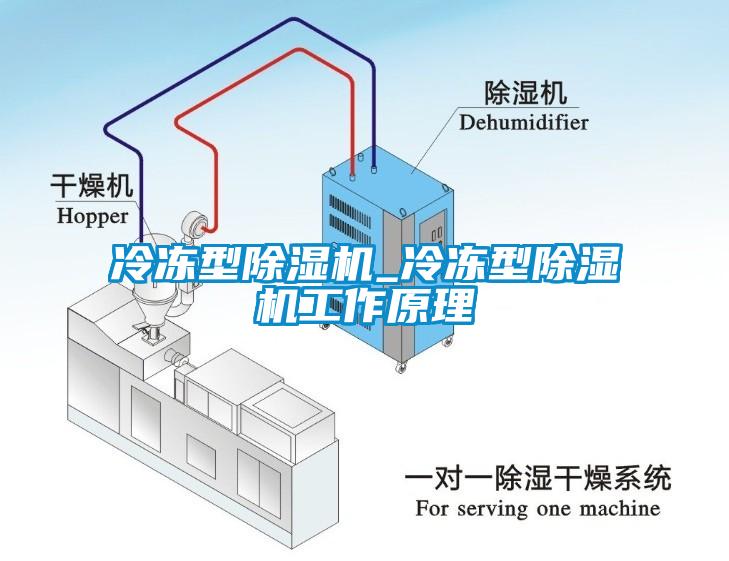 冷凍型除濕機_冷凍型除濕機工作原理