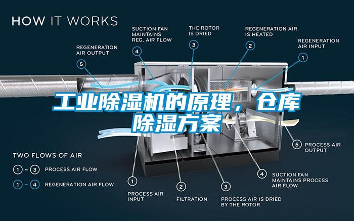 工業(yè)除濕機的原理，倉庫除濕方案