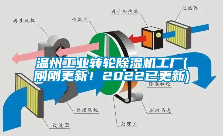溫州工業轉輪除濕機工廠(剛剛更新！2022已更新)