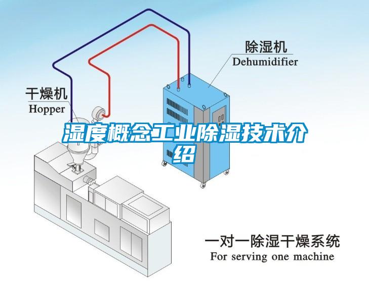濕度概念工業除濕技術介紹