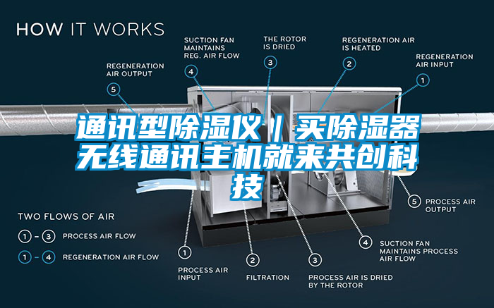 通訊型除濕儀｜買除濕器無線通訊主機就來共創科技
