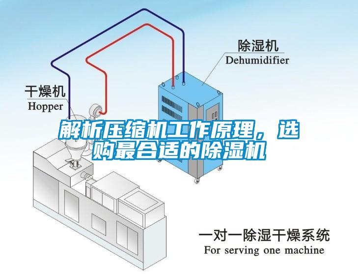 解析壓縮機(jī)工作原理，選購最合適的除濕機(jī)