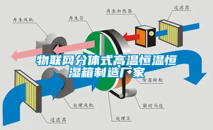 物聯(lián)網(wǎng)分體式高溫恒溫恒濕箱制造廠(chǎng)家