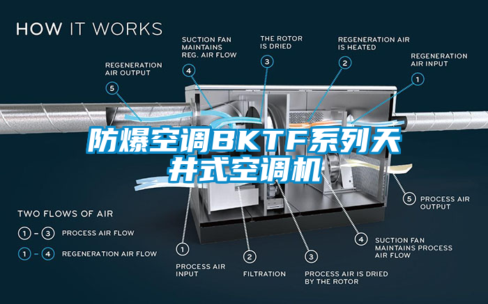 防爆空調BKTF系列天井式空調機