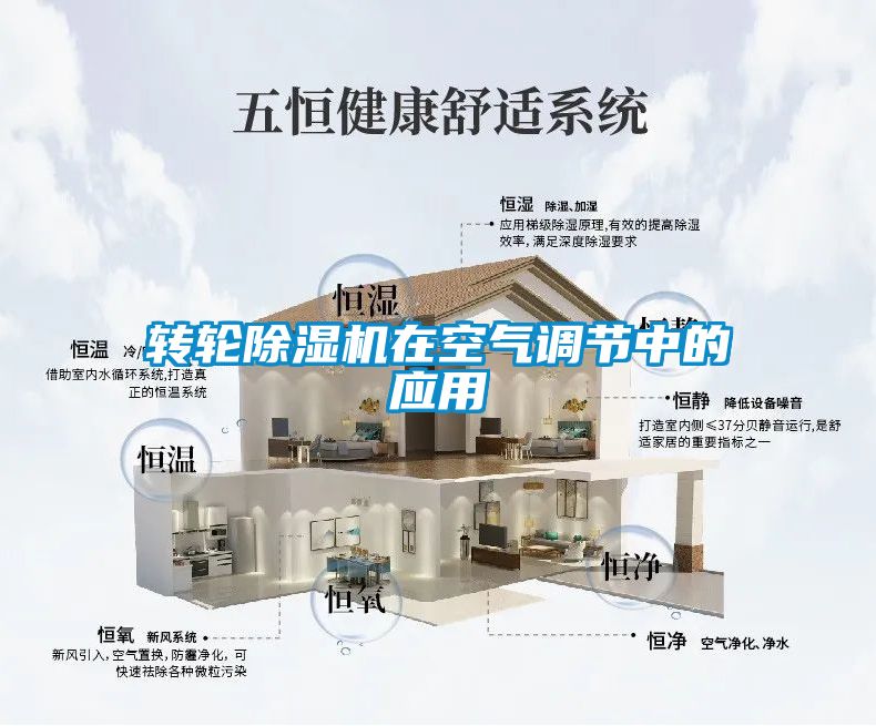 轉輪除濕機在空氣調節中的應用