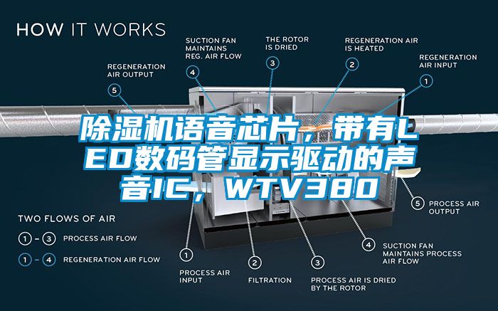 除濕機語音芯片，帶有LED數碼管顯示驅動的聲音IC，WTV380