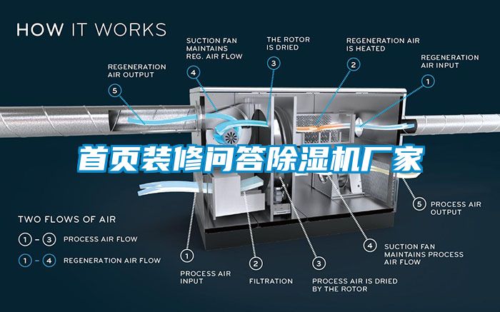 首頁裝修問答除濕機廠家