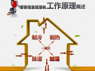 行業(yè)新聞除濕機發(fā)展陷入困境