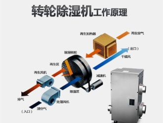 知識百科使用配電房除濕機需要注意哪些問題？