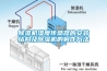 除濕機(jī)濕度傳感器的安裝結(jié)構(gòu)及除濕機(jī)的制作方法