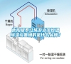 衡陽銀泰紅城游泳館恒溫除濕設備用的是什么品牌？