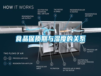知識百科食品保質期與濕度的關系