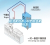 除濕機批發 小型除濕機批發