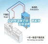 開啟除濕保衛(wèi)戰(zhàn)，智能靜音除濕機