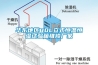 華東地區80L立式恒溫恒濕試驗箱維修廠家