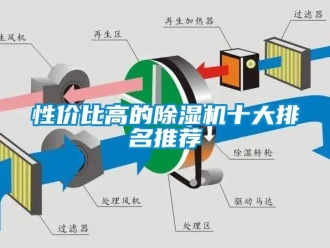 行業(yè)新聞性價比高的除濕機十大排名推薦