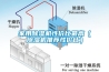 除濕機(jī)哪個(gè)牌子效果好，靜音好？