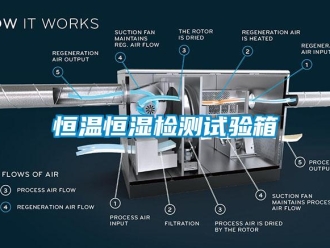 知識百科恒溫恒濕檢測試驗箱