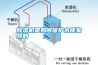 除濕機是如何保護木質家具的