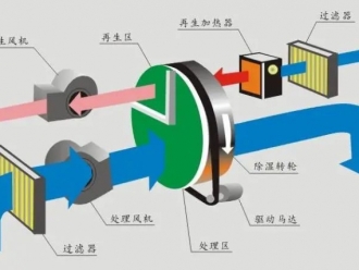 知識百科空氣濕度影響身體健康