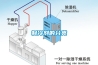 「實測」除濕機是不是智商稅？空調除濕有什么區別？