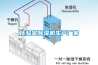 緊縮機(jī)的作用、類型與除濕裝配先容