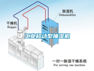 企業新聞工業移動型抽濕機