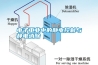 電子工業中的靜電控制與靜電消除