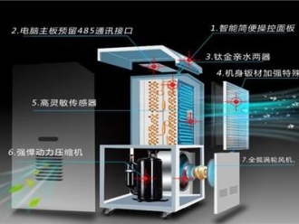 知識百科藥房除濕機