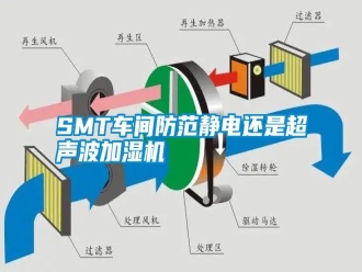 常見問題SMT車間防范靜電還是超聲波加濕機