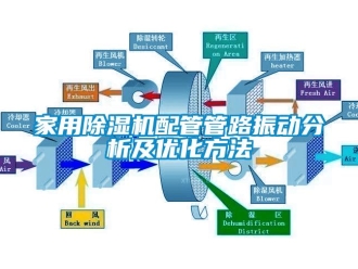 常見問題家用除濕機配管管路振動分析及優化方法