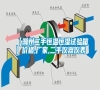 【滁州二手恒溫恒濕試驗箱】價格,廠家,二手儀器儀表