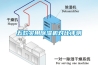 湘潭市進口除濕機、＊、免費包郵